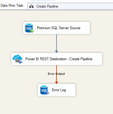 Create Pipeline